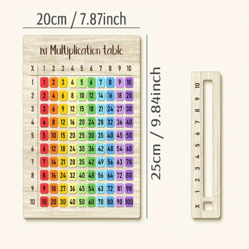 1 tabellone colorato della tav - Woodworking School recensione e prezzo