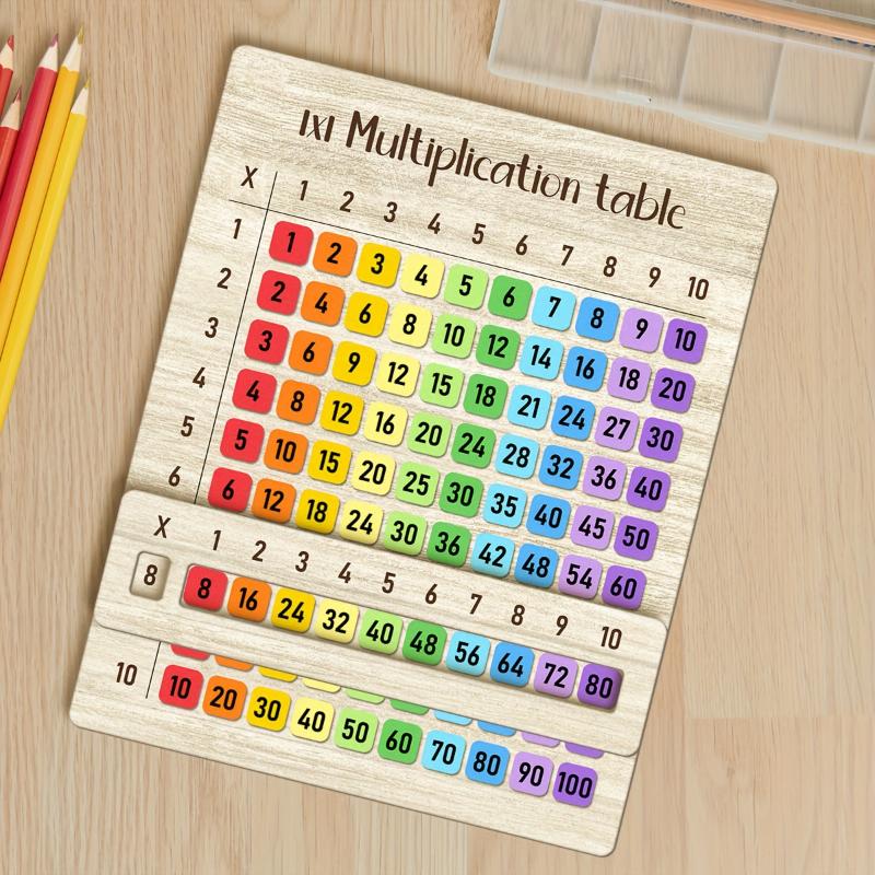 1 tabellone colorato della tav - Woodworking School recensione e prezzo