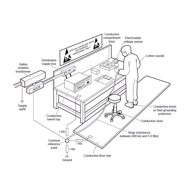 Banco da Lavoro ESD Regolabile - Woodworking Workbench recensione e prezzo